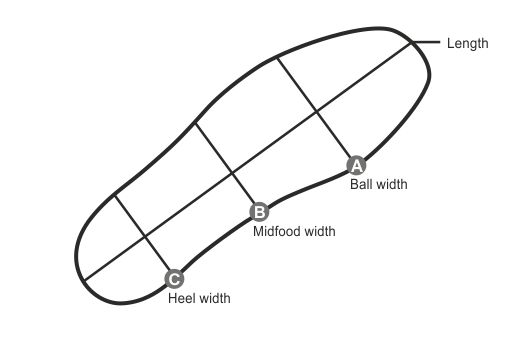 insole-length-illustration