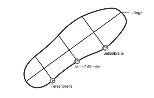 Abbildung Sohlenlänge